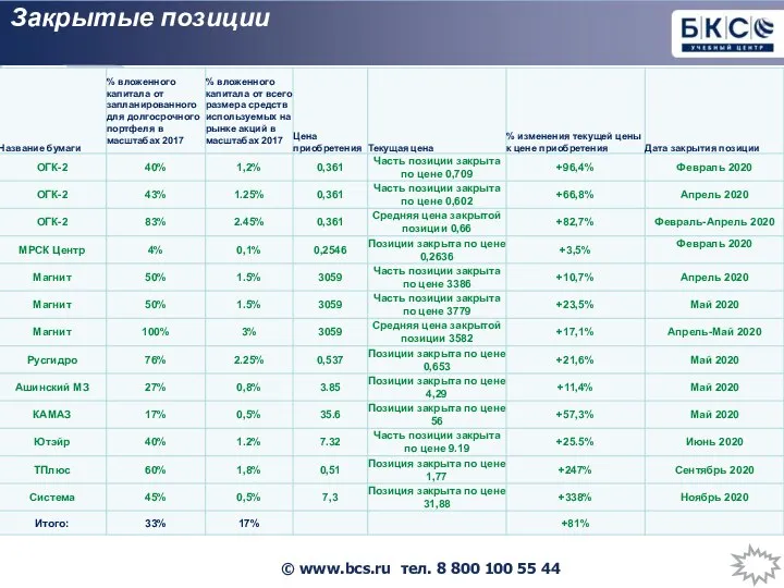 Закрытые позиции