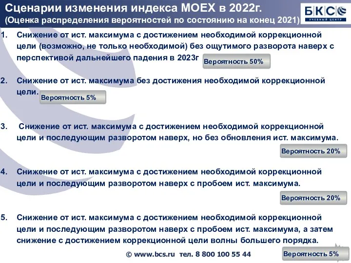 Сценарии изменения индекса MOEX в 2022г. (Оценка распределения вероятностей по состоянию