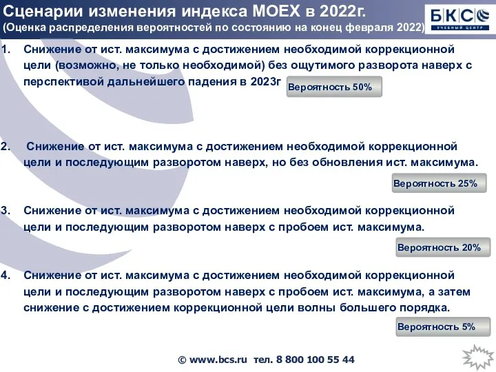 Сценарии изменения индекса MOEX в 2022г. (Оценка распределения вероятностей по состоянию