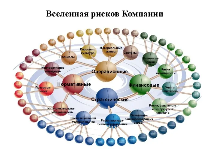 Вселенная рисков Компании