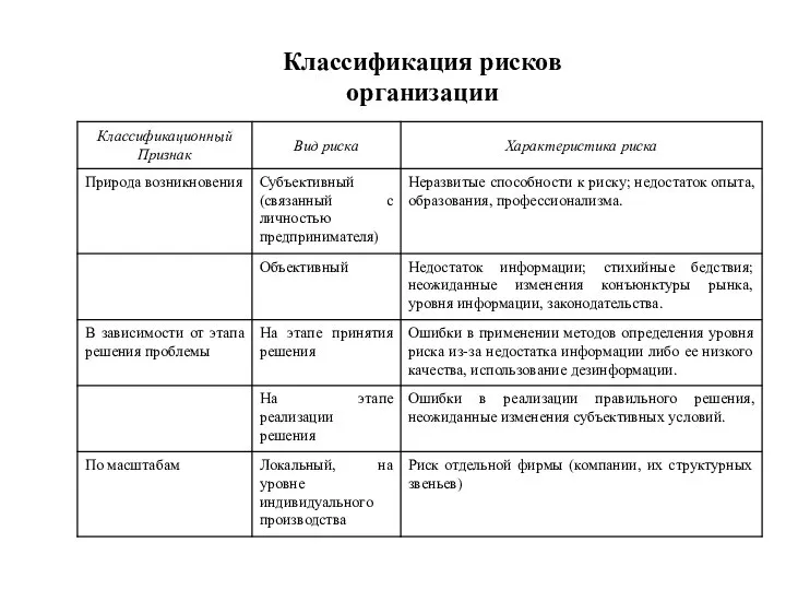 Классификация рисков организации