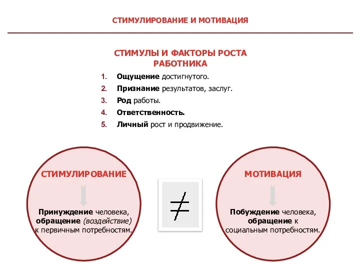 СТИМУЛИРОВАНИЕ И МОТИВАЦИЯ Ощущение достигнутого. Признание результатов, заслуг. Род работы. Ответственность.