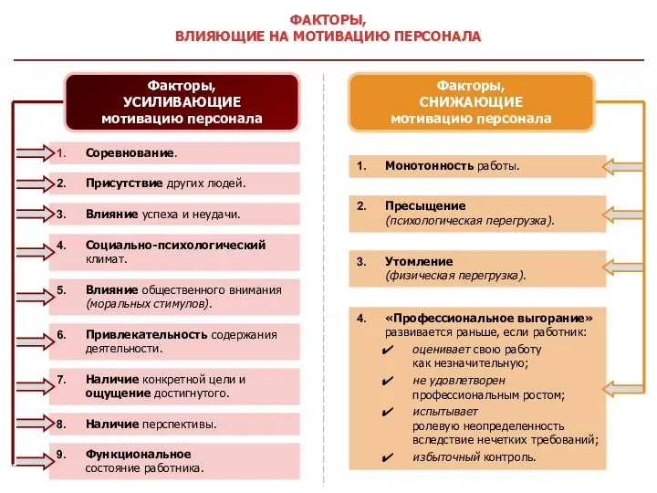 Соревнование. Монотонность работы. Присутствие других людей. Влияние успеха и неудачи. Социально-психологический