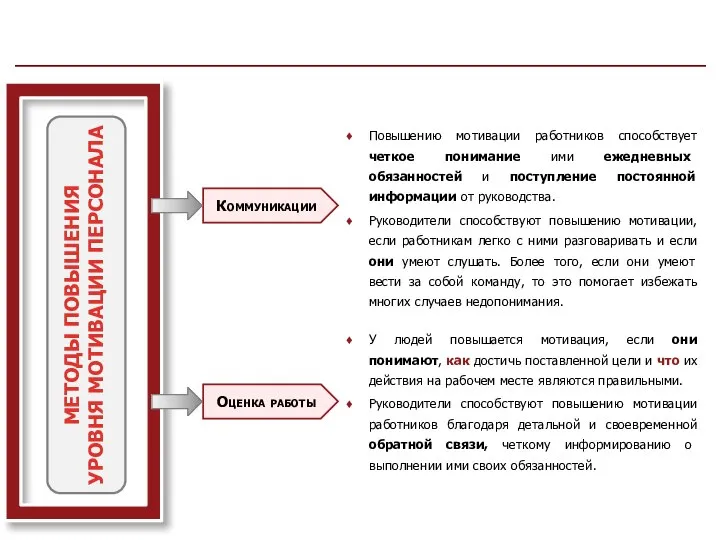 Повышению мотивации работников способствует четкое понимание ими ежедневных обязанностей и поступление