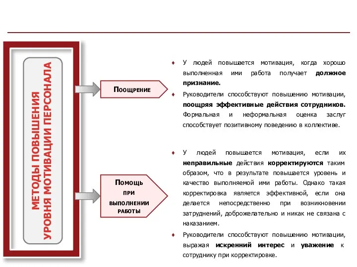 У людей повышается мотивация, когда хорошо выполненная ими работа получает должное