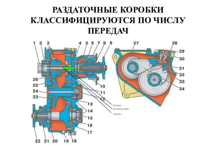 РАЗДАТОЧНЫЕ КОРОБКИ КЛАССИФИЦИРУЮТСЯ ПО ЧИСЛУ ПЕРЕДАЧ