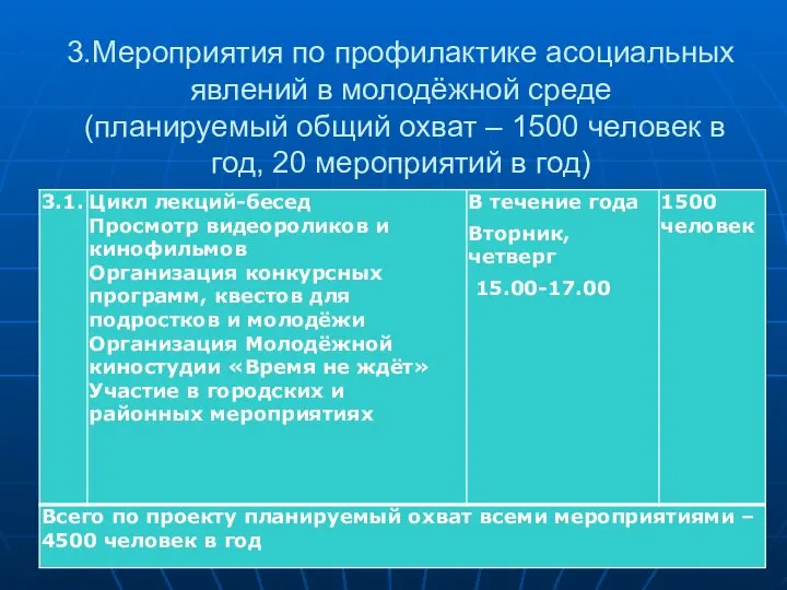 3.Мероприятия по профилактике асоциальных явлений в молодёжной среде (планируемый общий охват