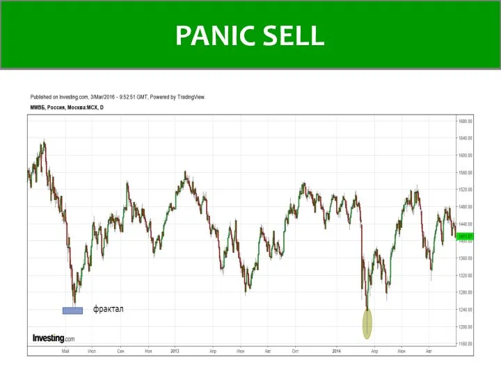 Panic Sell PANIC SELL