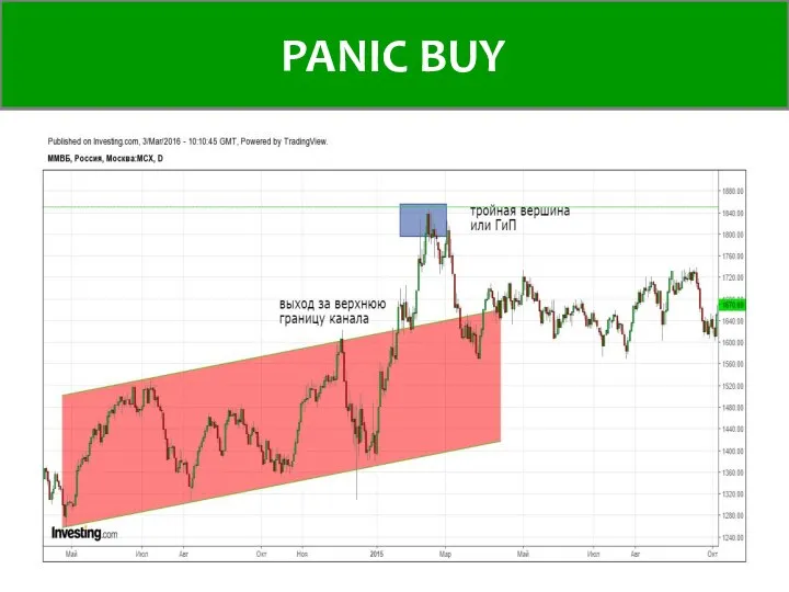 Panic Buy PANIC BUY