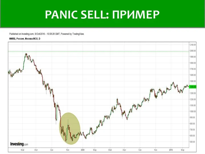 пример PANIC SELL: ПРИМЕР