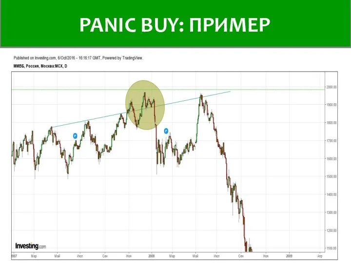 пример PANIC BUY: ПРИМЕР