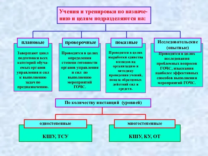 КШУ, КУ, ОТ КШУ, ТСУ Проводятся в целях исследования проблемных вопросов