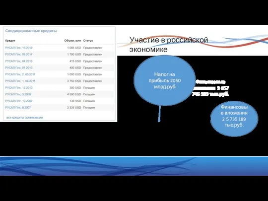 В 2019 году,общее количество счетов, на которых учитывается 2100360 акций «Русал»,