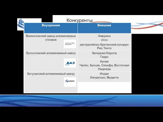 Конкуренты Русал Конкуренты