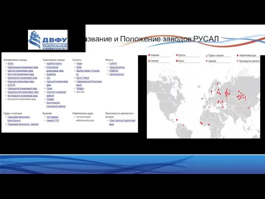 Название и Положение заводов РУСАЛ