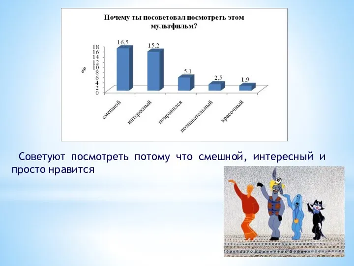 Советуют посмотреть потому что смешной, интересный и просто нравится