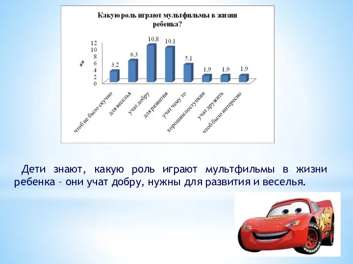 Дети знают, какую роль играют мультфильмы в жизни ребенка – они