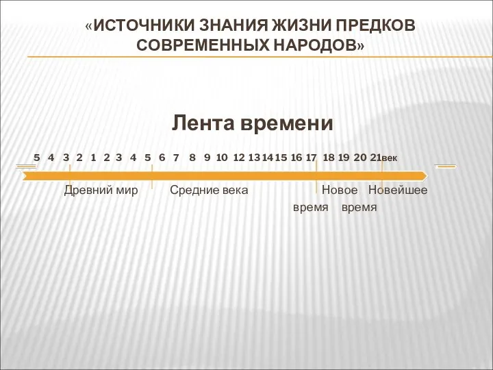 «ИСТОЧНИКИ ЗНАНИЯ ЖИЗНИ ПРЕДКОВ СОВРЕМЕННЫХ НАРОДОВ» Лента времени 5 4 3