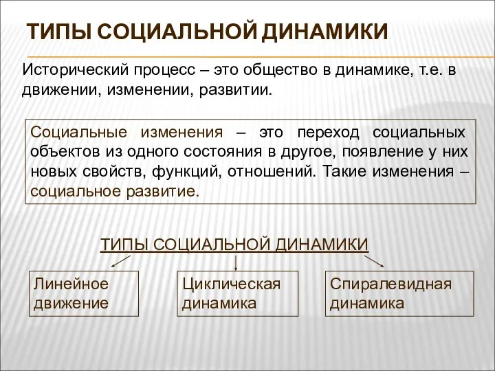 ТИПЫ СОЦИАЛЬНОЙ ДИНАМИКИ Исторический процесс – это общество в динамике, т.е.