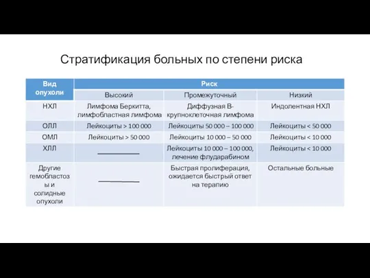 Стратификация больных по степени риска