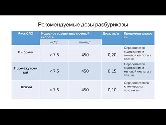 Рекомендуемые дозы расбуриказы