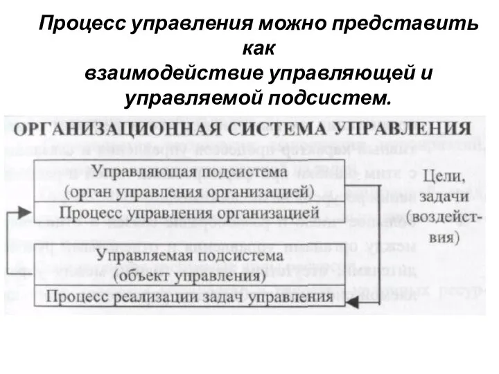 Процесс управления можно представить как взаимодействие управляющей и управляемой подсистем.