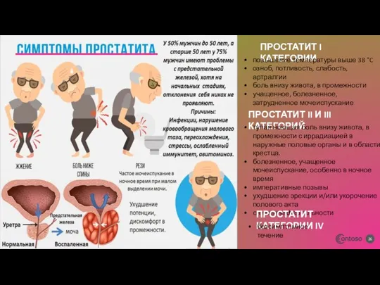 ПРОСТАТИТ I КАТЕГОРИИ повышение температуры выше 38 °C озноб, потливость, слабость,