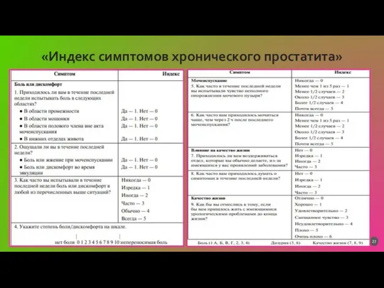 «Индекс симптомов хронического простатита»