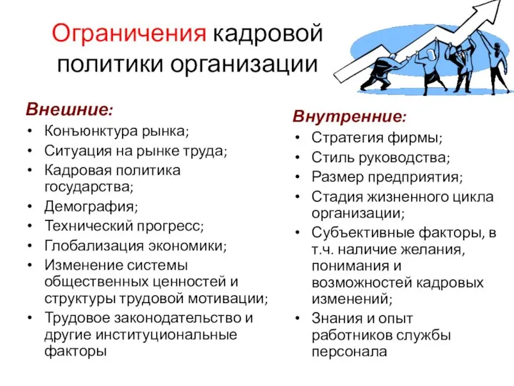 Ограничения кадровой политики организации Внешние: Конъюнктура рынка; Ситуация на рынке труда;