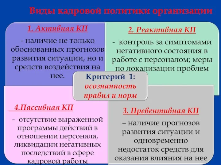 Виды кадровой политики организации