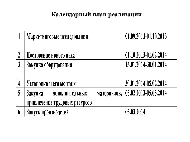 Календарный план реализации