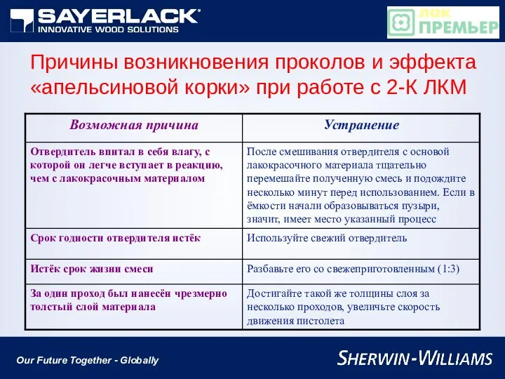 Причины возникновения проколов и эффекта «апельсиновой корки» при работе с 2-К ЛКМ