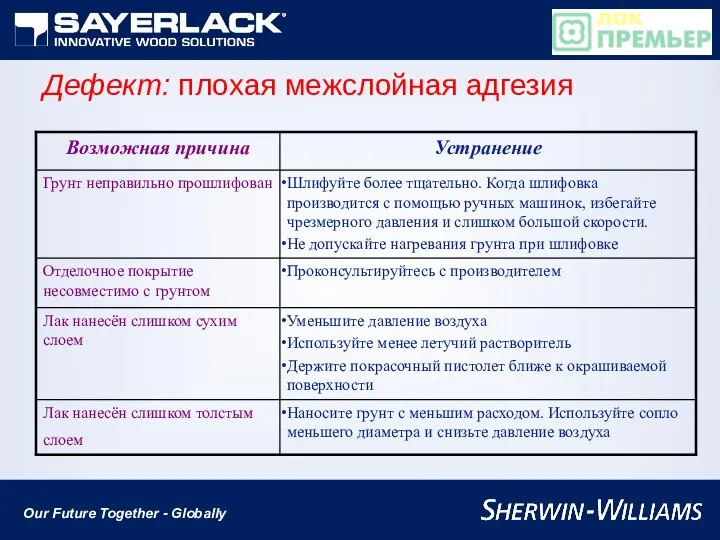 Дефект: плохая межслойная адгезия