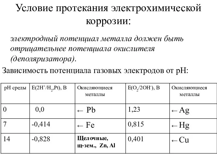 Условие протекания электрохимической коррозии: электродный потенциал металла должен быть отрицательнее потенциала