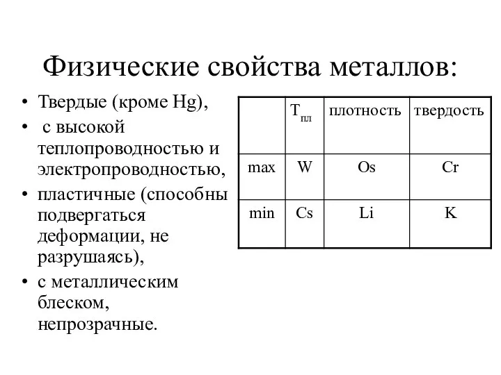 Физические свойства металлов: Твердые (кроме Hg), с высокой теплопроводностью и электропроводностью,