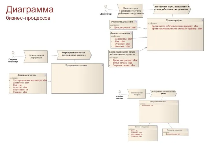 Диаграмма бизнес-процессов