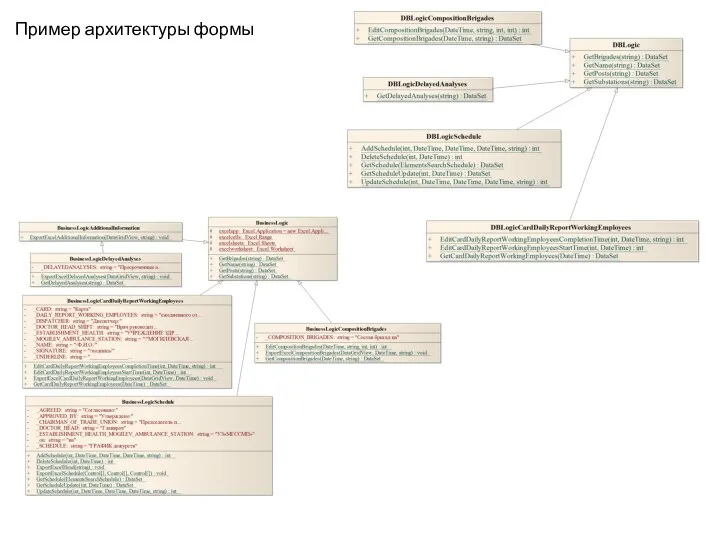 Пример архитектуры формы