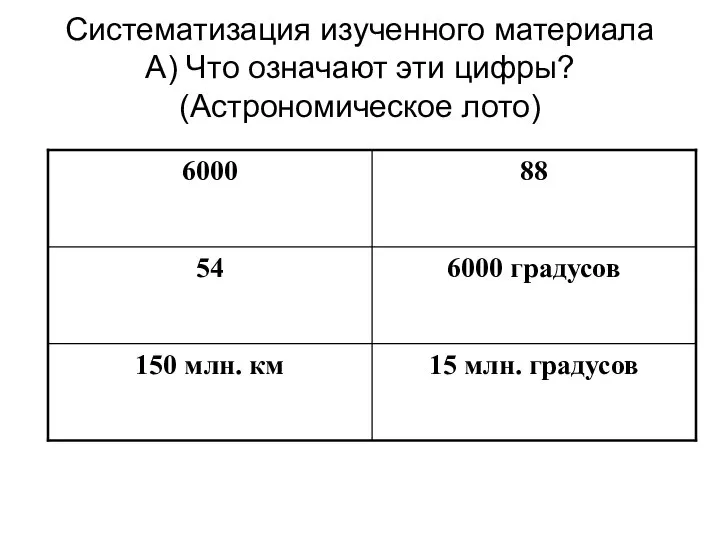 Систематизация изученного материала А) Что означают эти цифры? (Астрономическое лото)