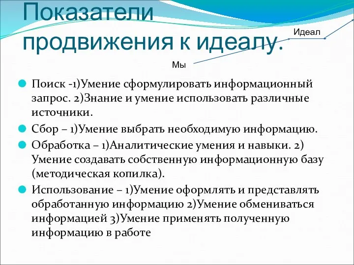 Показатели продвижения к идеалу. Поиск -1)Умение сформулировать информационный запрос. 2)Знание и