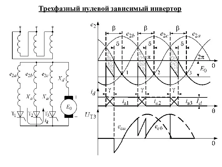 Трехфазный нулевой зависимый инвертор