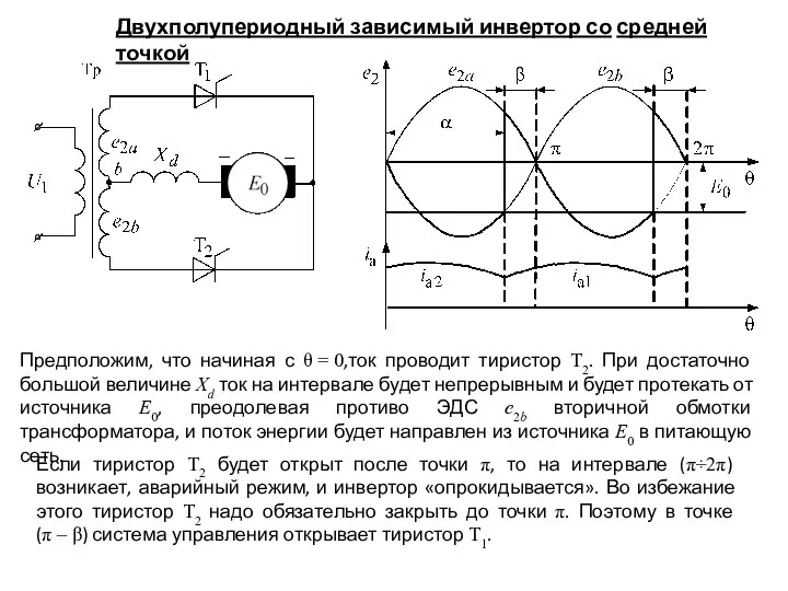 Двухполупериодный зависимый инвертор со средней точкой Предположим, что начиная с θ