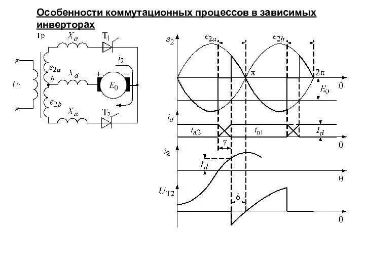 Особенности коммутационных процессов в зависимых инверторах