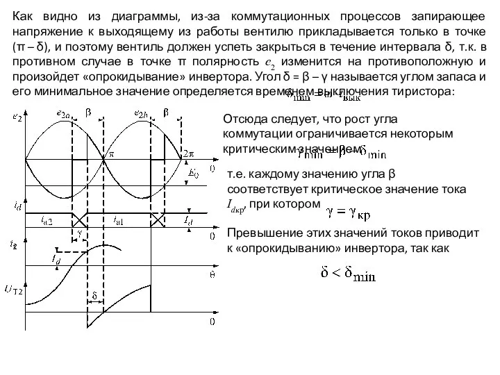 Как видно из диаграммы, из-за коммутационных процессов запирающее напряжение к выходящему