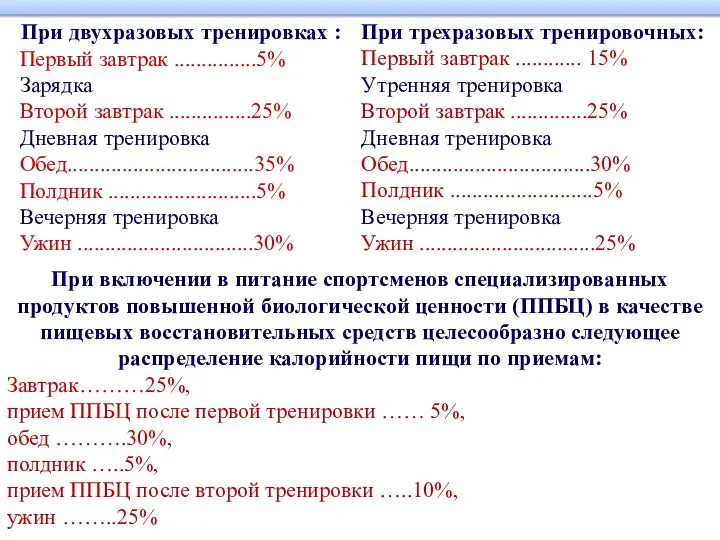 При двухразовых тренировках : Первый завтрак ...............5% Зарядка Второй завтрак ...............25%