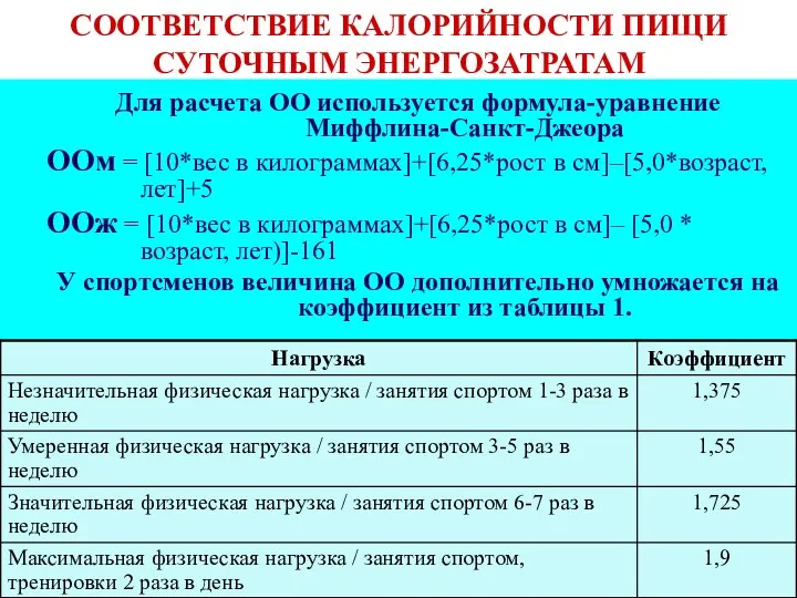 СООТВЕТСТВИЕ КАЛОРИЙНОСТИ ПИЩИ СУТОЧНЫМ ЭНЕРГОЗАТРАТАМ Для расчета ОО используется формула-уравнение Миффлина-Санкт-Джеора