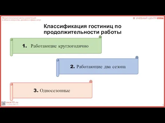 Классификация гостиниц по продолжительности работы Работающие круглогодично 2. Работающие два сезона 3. Односезонные