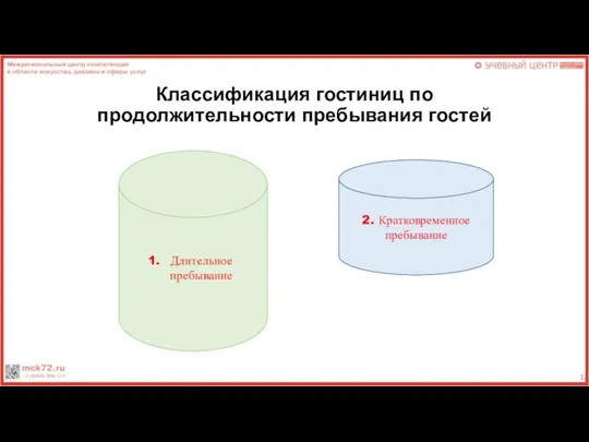 Классификация гостиниц по продолжительности пребывания гостей Длительное пребывание 2. Кратковременное пребывание