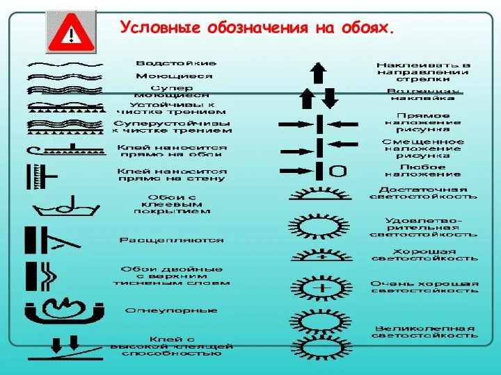 Условные обозначения на обоях.