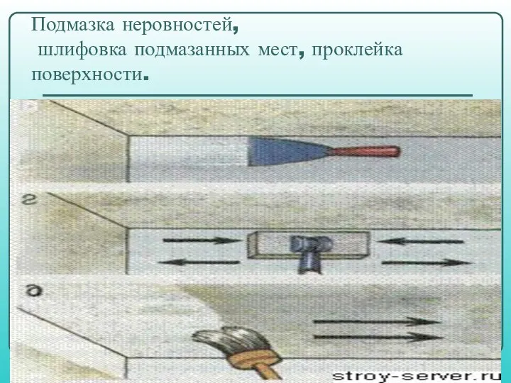 Подмазка неровностей, шлифовка подмазанных мест, проклейка поверхности.