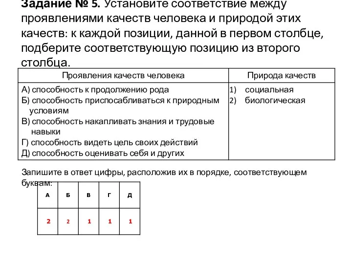 Задание № 5. Установите соответствие между проявлениями качеств человека и природой